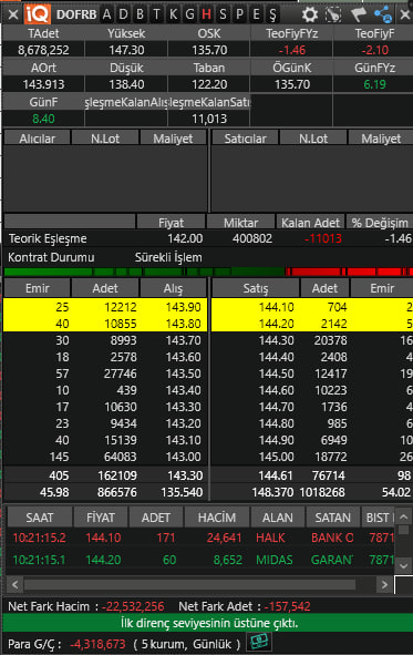 caglahocaresmi's tweet image. #DOFRB 🚀

🟢 Yeni halka arz onayı gelmedikçe #DofRobotik güçlü seyrini sürdürüyor.
Şu an anlık %6 civarı yükseliş ile fiyatlanıyor.
Hisse Analiz ve Tavsiyeleri İçin; 👇
 chat.whatsapp.com/HffwlHhen2zKHx…

#halkaarz #borsa #bist100 #endeks #viop #dof #hisse #yatırım #xu100