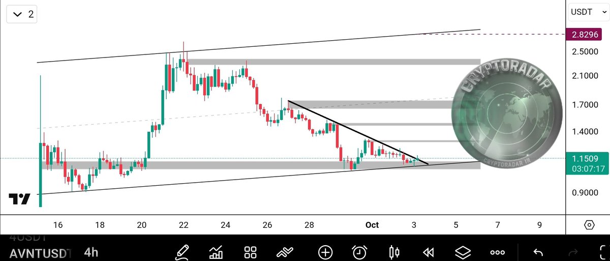 CryptoRadar tweet media