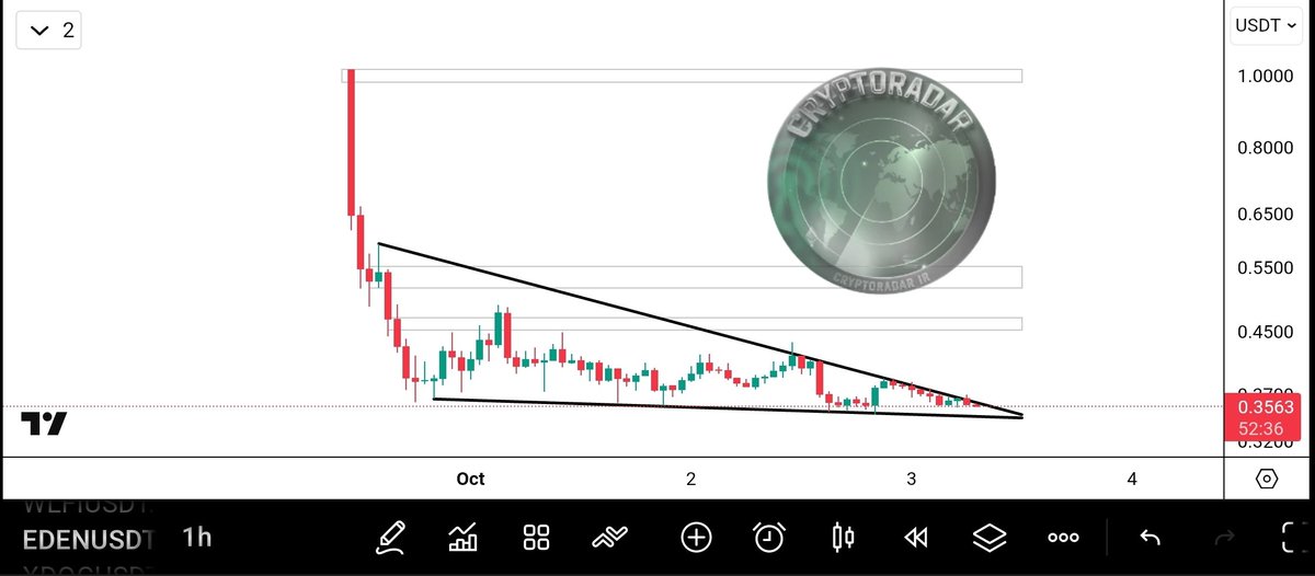 CryptoRadar tweet media