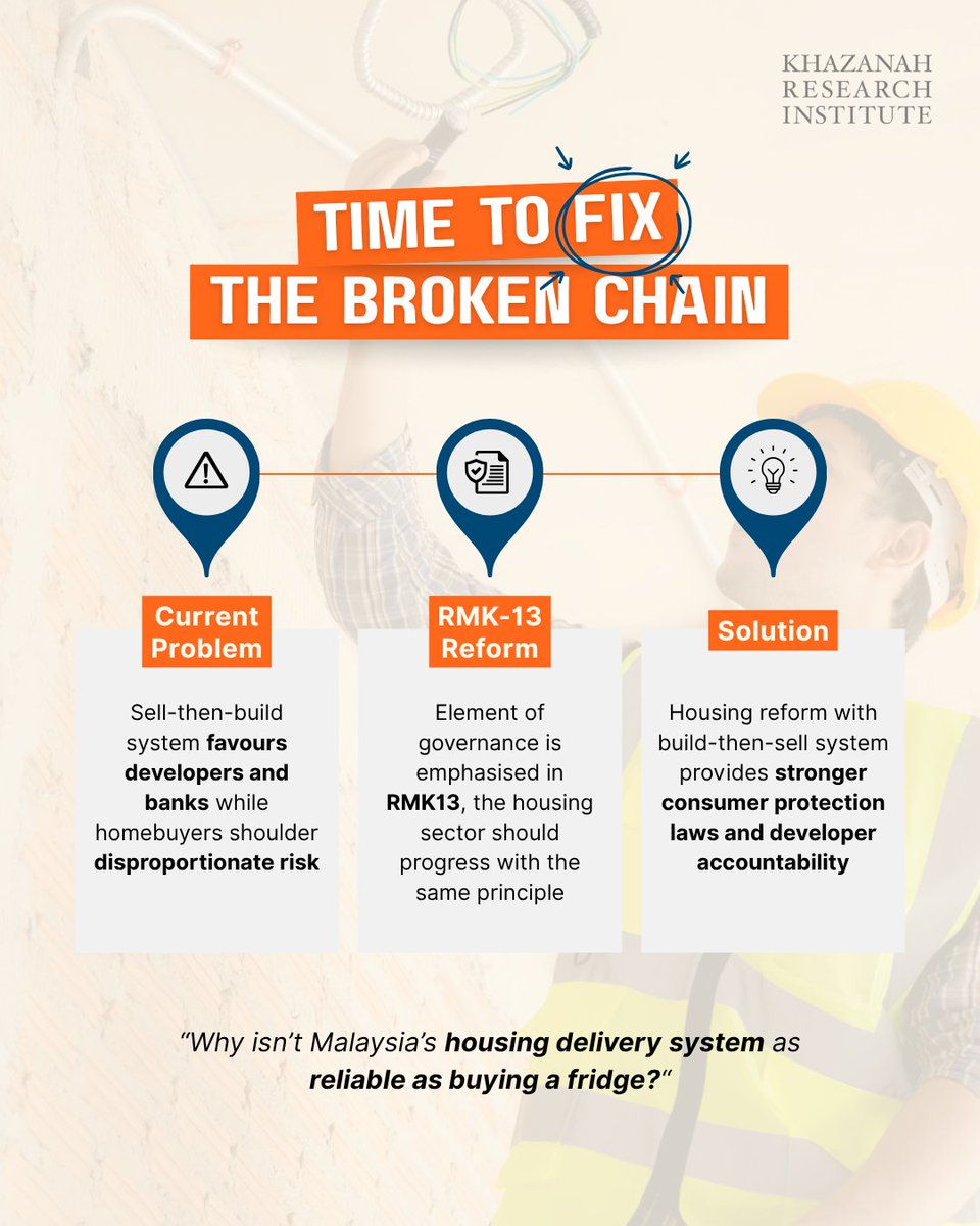 KRInstitute's tweet photo. Buying a fridge is simple. Buying a home? Stressful, risky, and anything but simple.
 
From long loan terms to weak consumer protections, Malaysia’s sell-then-build housing system leaves buyers carrying risks that developers and banks avoid. If a fridge order can be cancelled, refunded, and guaranteed with a decade-long warranty, why can’t our homes offer the same security?
 
Our researchers, Muhammad Nazhan Kamaruzuki and Dr Suraya Ismail, highlight how RMK-13 reforms open the door to change. By shifting towards a build-then-sell system with stronger protections, we can restore balance and accountability to the housing market. Because buying a home should be as safe and as reliable as buying a fridge.
 
Read the full article via our website here: https://t.co/Le6NJEuawT…
 
#KhazanahResearchInstitute #KRI #AdvancingMalaysia #HousingReform #FridgesVsHomes