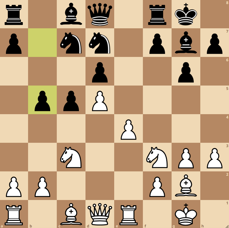 IMIljaSirosh's tweet photo. ♟️DAILY CHESS PUZZLE♟️

Test your understanding of Benoni pawn structures.

The following position is from analysis of Korchnoi-Tal (1962).

❓What would you play with White here?🤔 

Drop your answers in the comments!👇

#chess #chesspunks #Day276