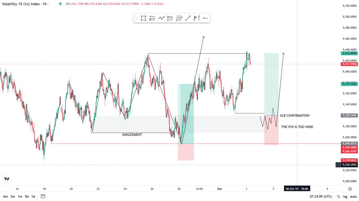 BigBolaji111's tweet image. Trade Idea 10 1s
This is why I prefer trading HTF
btw you can learn all this just by watching @thissdax youtube
#STUDY #LockedIn
@only1karo @0xv0id_ @HollyJahd @The_FXI