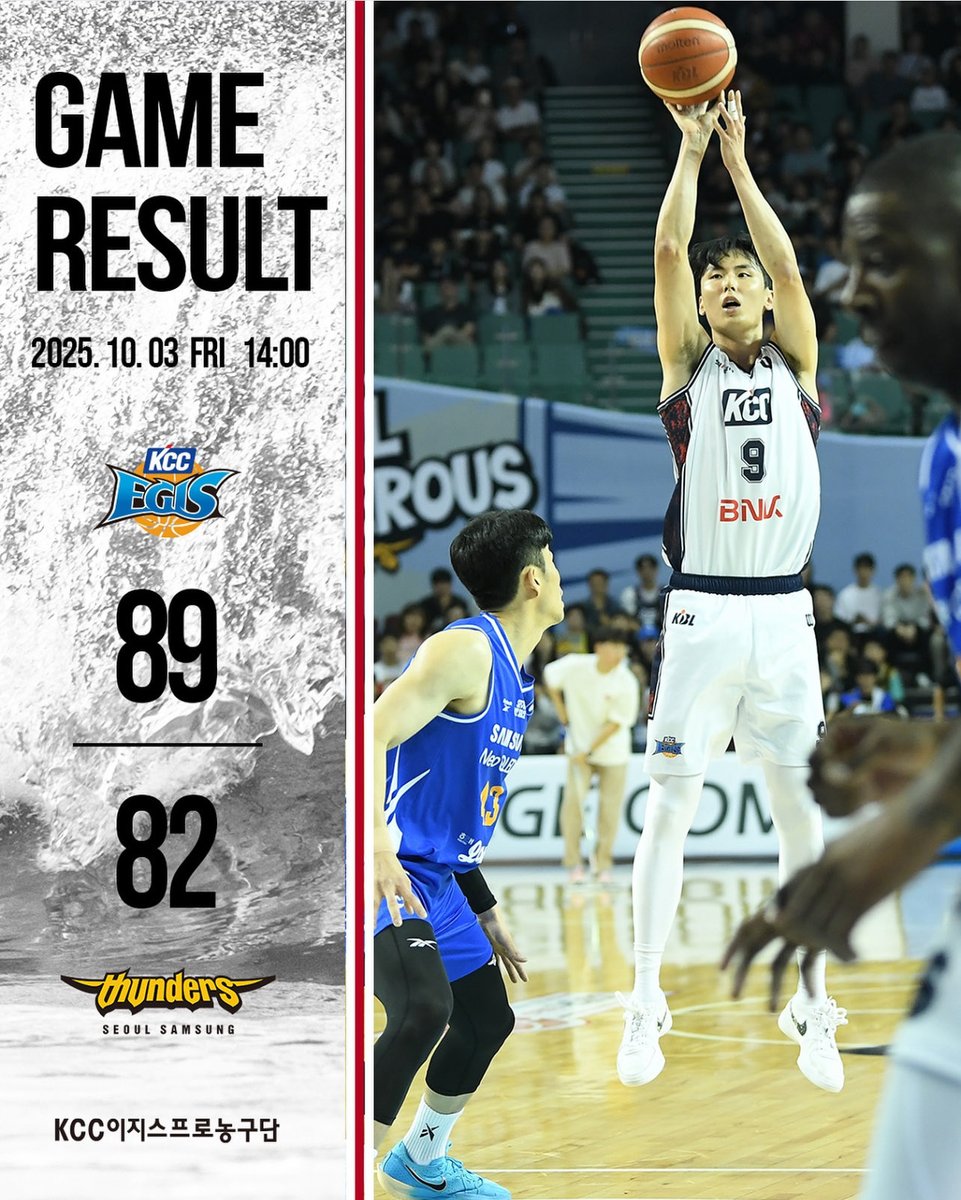 ผลการแข่งขัน KBL ลีกปกติ
KCC  vs  SAMSUNG 
   89  :  82 
#허웅 #ฮออุง 29แต้ม 
2 แต้ม 7/9
3 แต้ม 3/4
FT 6/8
AST 5
REB 5
STL 1
การแข่งขันครั้งต่อไป #KBL ลีกปกติ
KCC vs KT 
วันเสาร์ที่ 4 ตุลาคม  เวลา 12:00(ไทย)