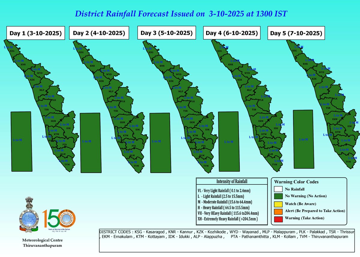 Meteorological Centre, Kerala weather, Trivandrum (@imd_trivandrum) on Twitter photo 