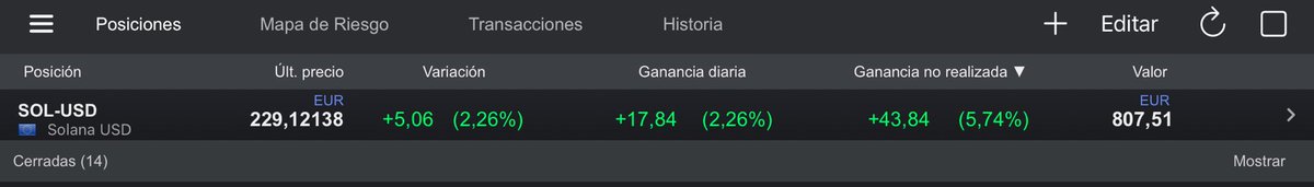 batiralibex35's tweet photo. Ya lo dije solo sigo y especulo con 5 Cripto hacía dos meses que no tocaba nada, no me creo esta subida, NO será para hacer nuevos máximos es #TrampadeMercados 

Esta semana e entrado en #Solana  @CortoRabioso hoy salimos rentabilidad +5,7% +34$ pa la #buchaca #TradingParaGanar https://t.co/tkqHPWw8VX