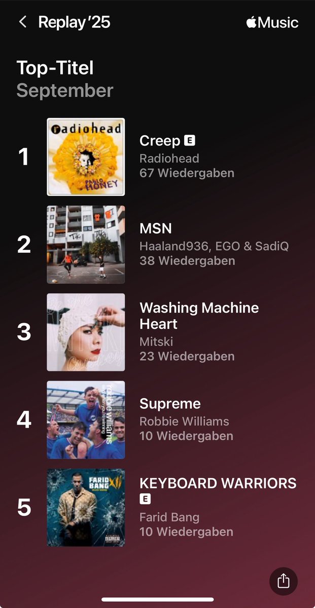 Da mich soviele gefragt haben 
Replay September wie immer stabil