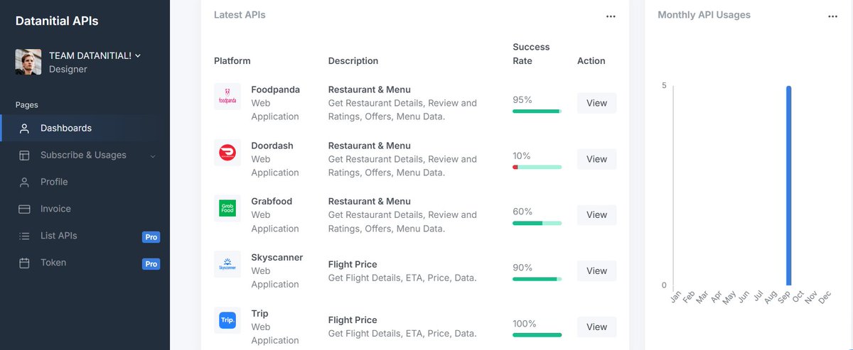 datanitial's tweet image. No more complex setups.

With @datanitial &apos;s API Platform, you can plug into real-time data for Food, Commerce &amp;amp; Travel in seconds.

👉 One platform. Endless data.

#APIPlatform #Datanitial #FoodDelivery #Ecommerce #Travel