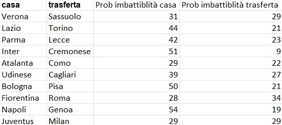 sigmaeffe's tweet photo. Indecisi su che portiere schierare per la 6a giornata? 

Qui l'analisi completa: https://t.co/hvZ7GHUcoA

#ConsigliFantacalcio https://t.co/O3jgFXMd0D
