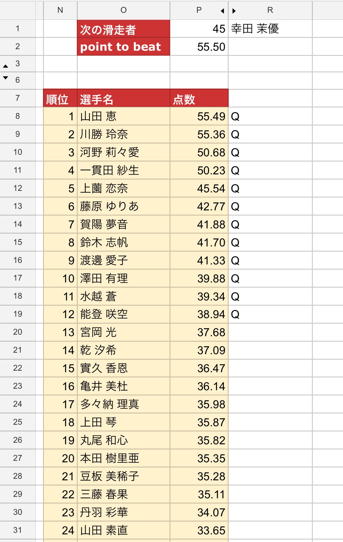 【Q's B】おまとめ6点 LOOKBOOK】春から夏まで着れる大人GRLが可愛い♡トレンド