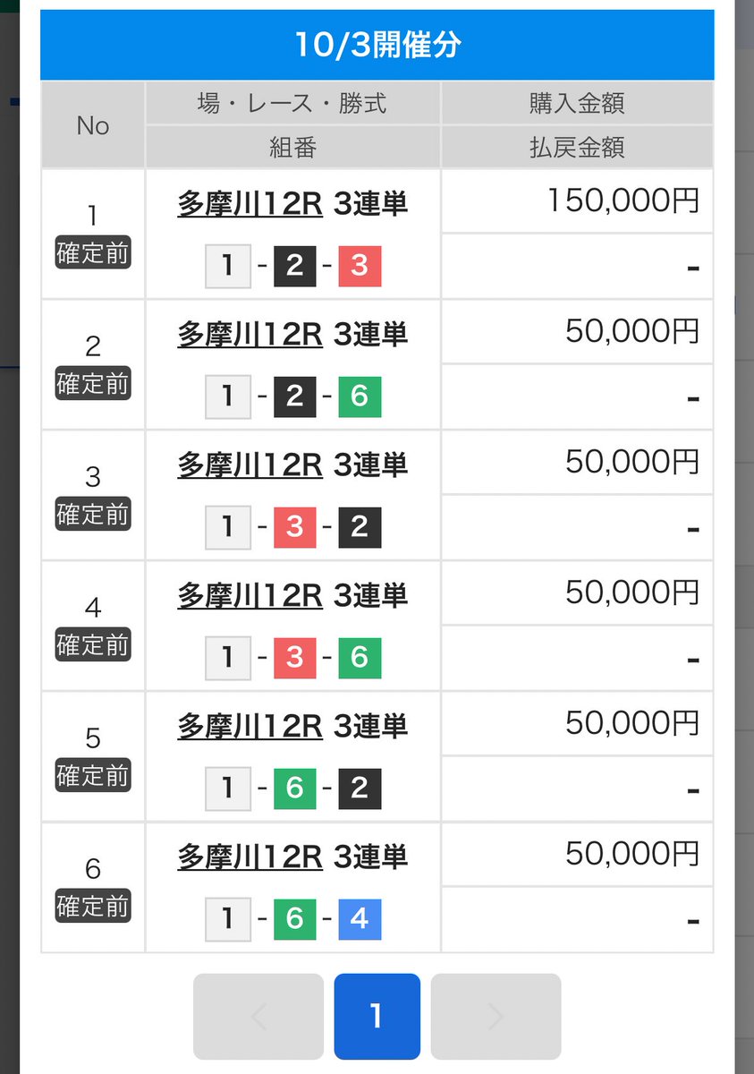 正直自信あった。まさかこんな事になるとは。
