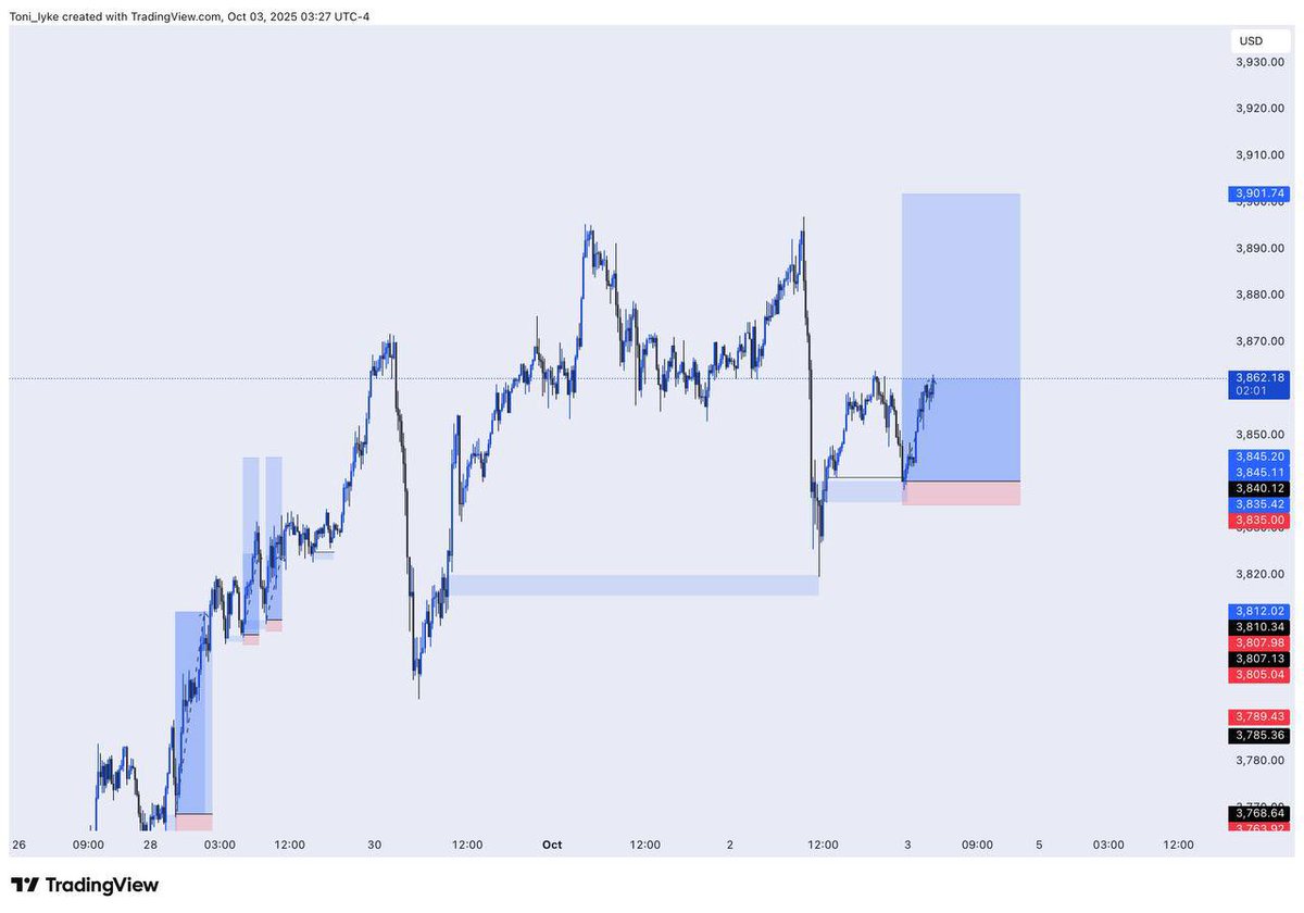 toni__iyke's tweet image. Xauusd
