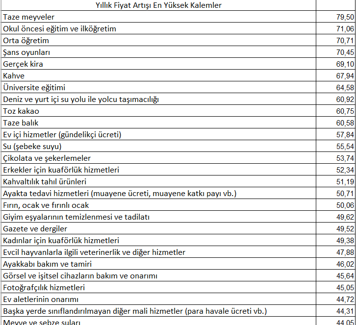 <a href="/scilesiz52/">Emekli Yargıtay Üyesi Seyfettin ÇİLESİZ</a> <a href="/eczozgurozel/">Özgür Özel</a>
<a href="/alimahir/">Ali Mahir Başarır</a>
<a href="/cenginyurt52/">Cemal Enginyurt</a>
<a href="/ComezTurhan/">Turhan Çömez</a>
<a href="/ekonomikanaliz/">Prof. Veysel Ulusoy</a>
#emekli

Kira, eğitim, taze meyveler, ulaştırma, sağlık gibi birçok temel ihtiyaç yıllık manşet enflasyonun çok üzerinde arttı. 

Dar gelirliler, emekliler ciddi bir ekonomik soykırıma maruz bırakılıyorlar.