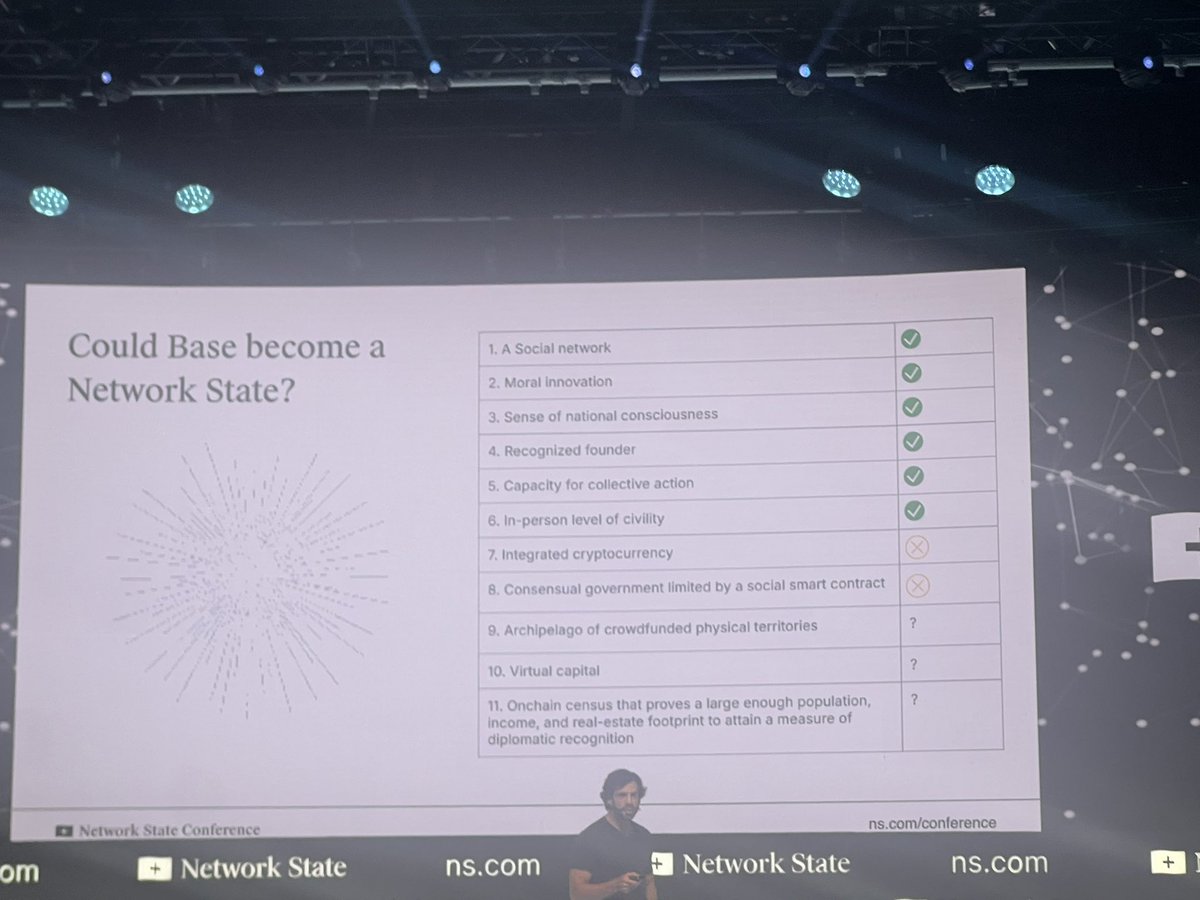 Ademide_eth's tweet image. If you’re young, build on base.
Base is building a platform for a better future.
#networkstate