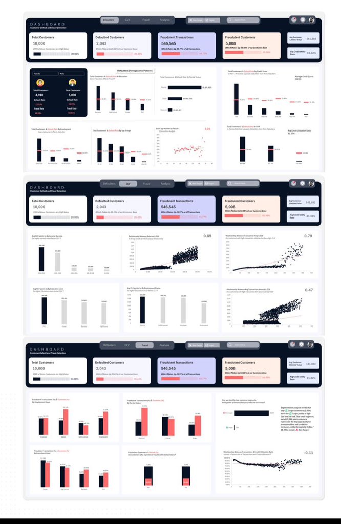 iam_daniiell's tweet image. 𝗚𝗼𝗼𝗱 𝗺𝗼𝗿𝗻𝗶𝗻𝗴 #𝗗𝗮𝘁𝗮𝗙𝗮𝗺!
Imagine starting as a complete beginner and building projects like these 👇 in just 30 days using #Excel
Yes, EXCEL. 💪
These are real projects my students completed in their first month. No prior experience needed.
𝗥𝗲𝗮𝗱𝘆 𝘁𝗼…