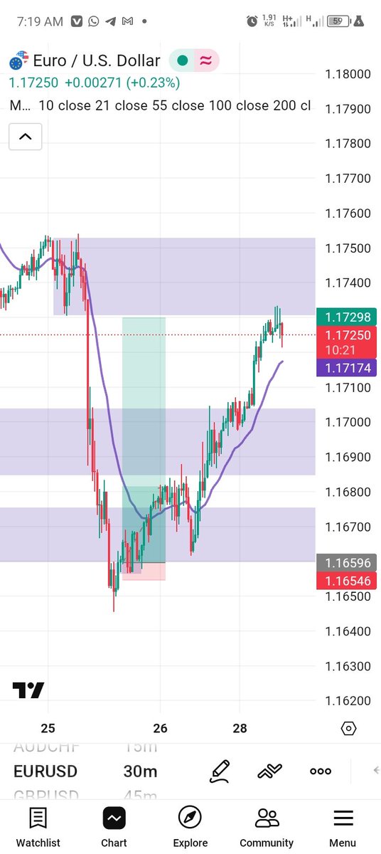 raresamuel_'s tweet photo. How many times have you been deceived That #FOREXTRADING Is a scam.

If anyone have ever told you that Forex is a scam let me see your comment below https://t.co/ApXthyNI4j