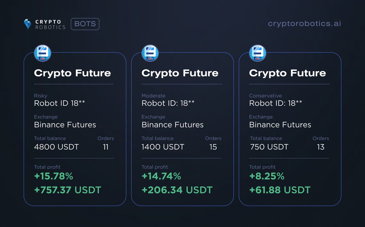 Bots of the week🤩 +757 USDT in a week with Crypto Future! Launch the bot  right now 👉 https://t.co/JVKrGeYbNT