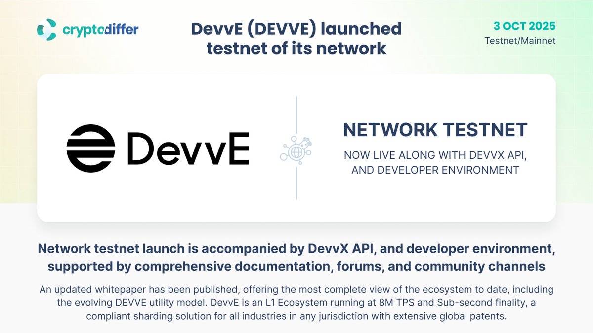 ❗️<a href="/DevveEcosystem/">DevvE</a> $DEVVE has launched testnet of its network

Network #testnet launch is accompanied by DevvX API, and developer environment, supported by comprehensive documentation, forums, and community channels.

👉 x.com/DevveEcosystem…