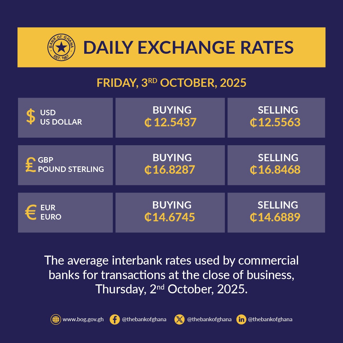 Bank of Ghana tweet media