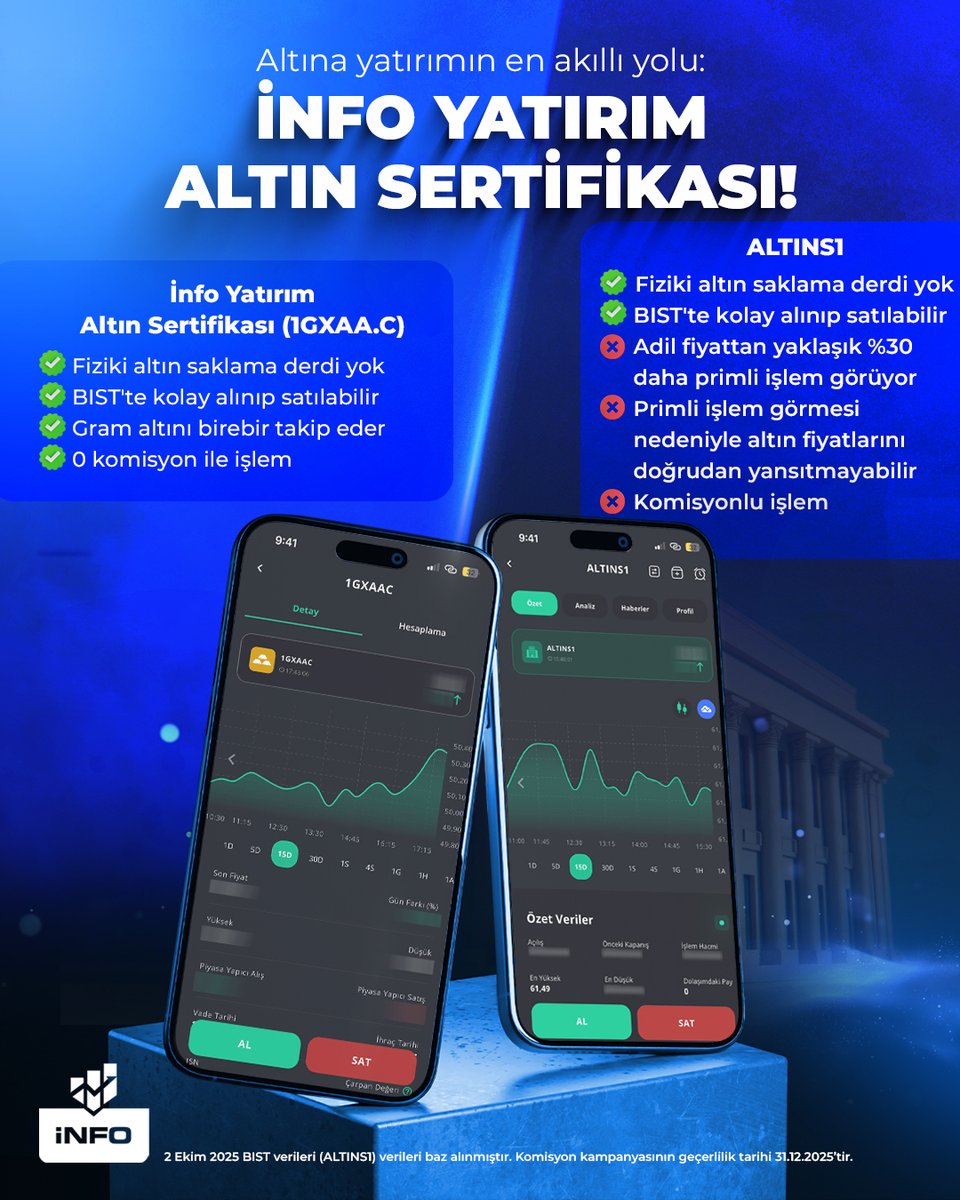 İnfo Yatırım Menkul Değerler tweet media