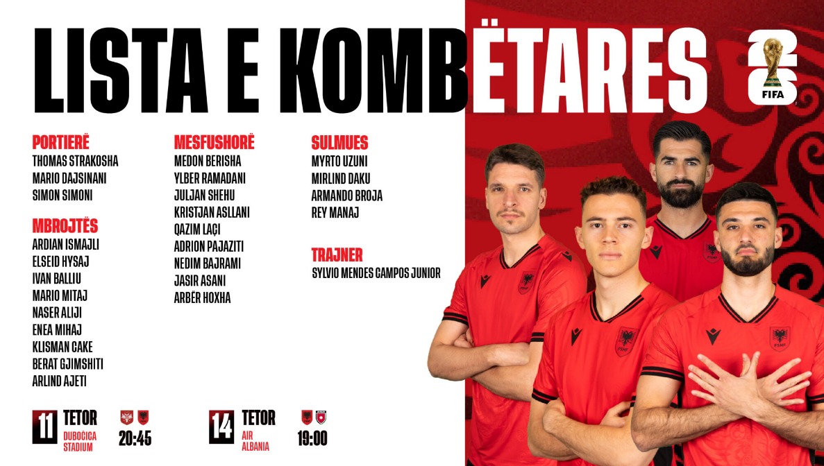 The Albanian NT list for the match against Serbia. Yes, Mehmeti is out again and looks like his ties with the NT are cut with Sylvinho in. Cake is the surprise in the list, he is doing well at Shkendija but never expected a player from the North Macedonia championship in our NT
