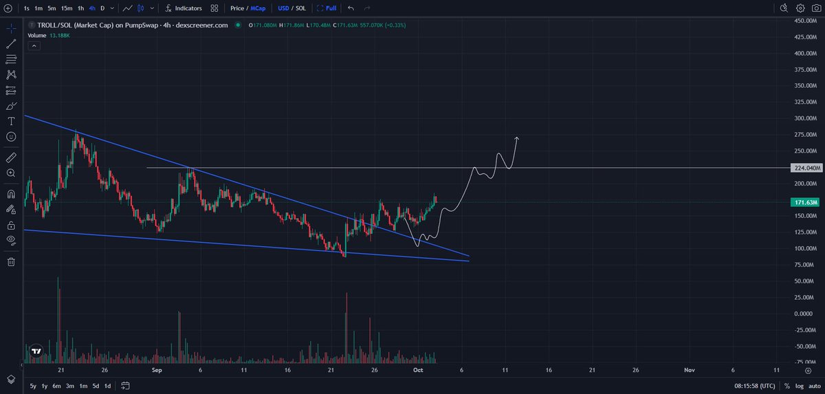 kikcharts🐂 tweet media