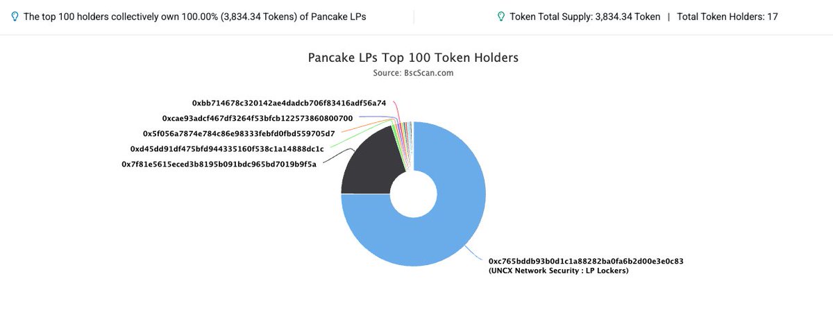 4ALLBNB's tweet photo. Keep claiming!

True decentralization starts with liquidity. https://t.co/WMCPAwsFqg