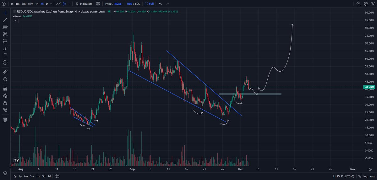 kikcharts🐂 tweet media