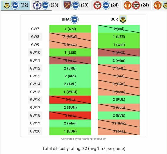FPLRotationP's tweet photo. @FPL_DEVILS Why not both Minteh and Anthony..? https://t.co/Y4R5WrKlrY