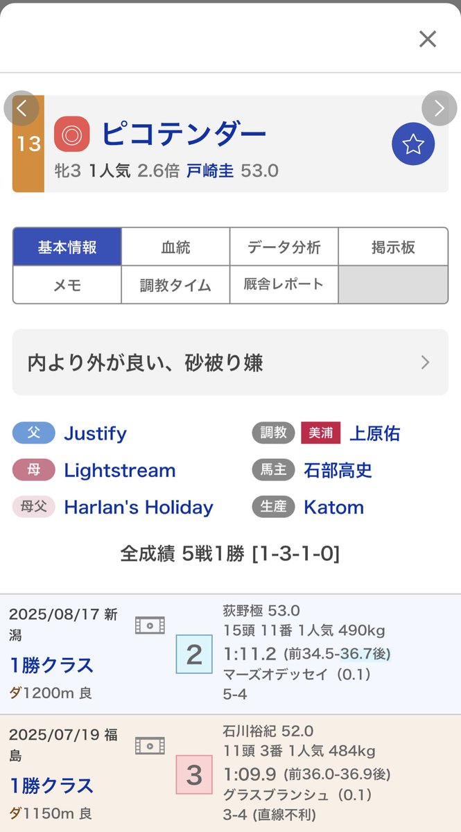 ピコテンダー良い枠入ったね！
外から内目を見ながら先行して直線末脚伸ばせば勝てる！
応援するぞ！
戸崎さん、お願いします！
無事に帰ってきてね！