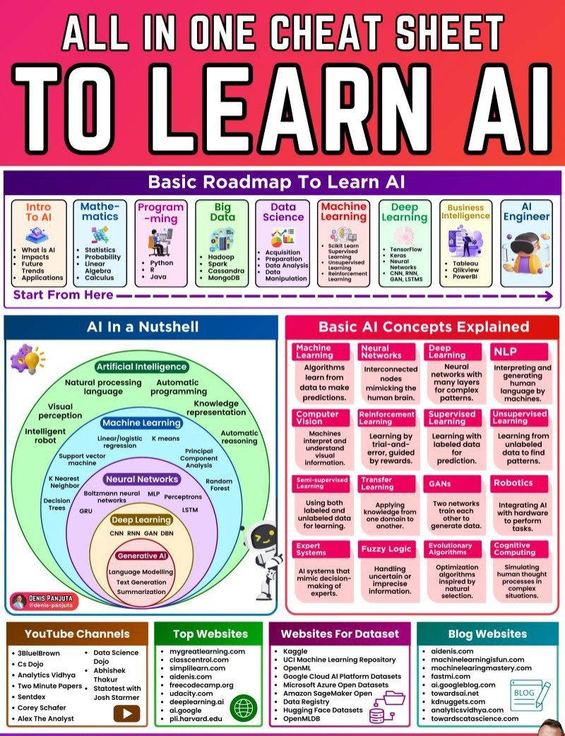khushabu_27's tweet image. 𝐀𝐈 𝐂𝐇𝐄𝐀𝐓-𝐒𝐇𝐄𝐄𝐓

Save it for later✅

Follow @khushabu_27  for more updates.

#ai #artificalintelligence