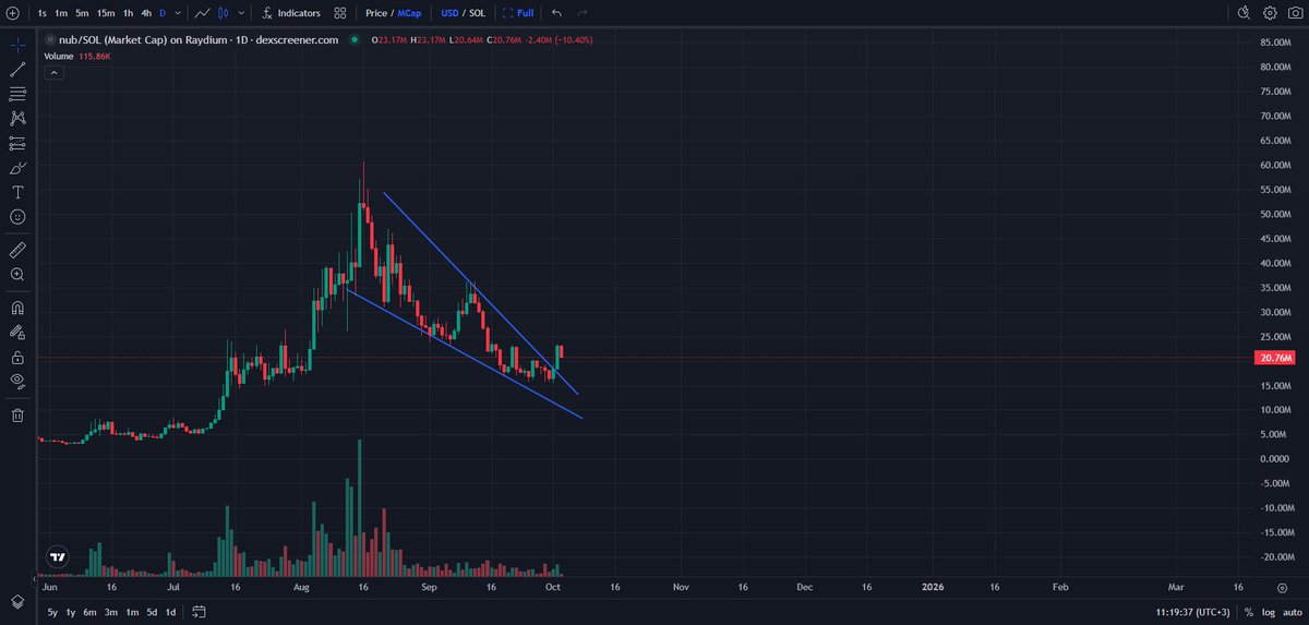 kikcharts🐂 tweet media