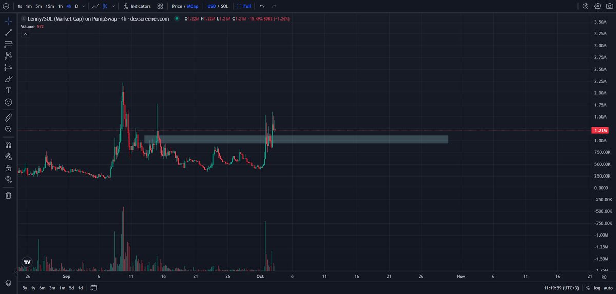 kikcharts🐂 tweet media