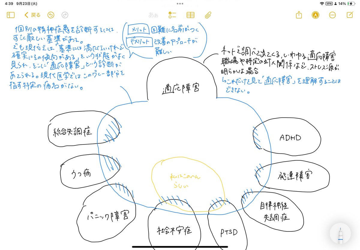 nutor__'s tweet photo. 適応障害って言葉が広まってくれるのは嬉しいけど、すごくすごーく広い概念なので、ストレス源がはっきりしてることの方が珍しいし、検索で出��くる情報は上澄みの一部だってことは理解してほしい、、！ https://t.co/2g3zD5cijk