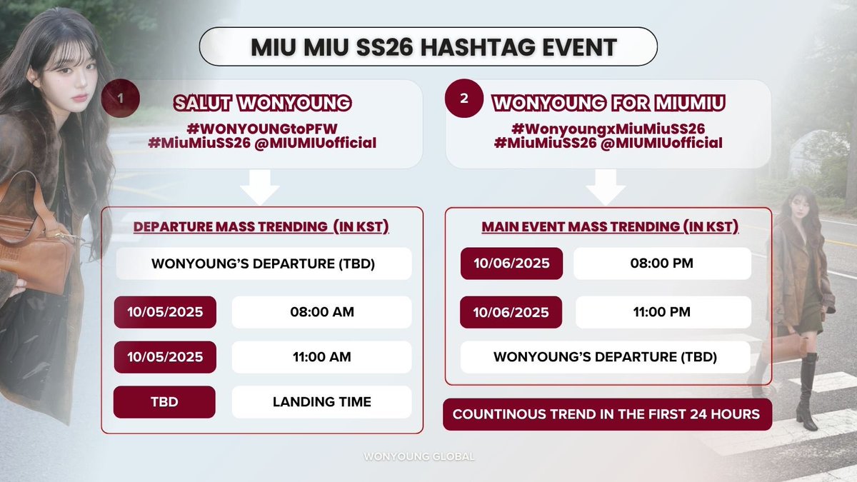💡[INFO] Wonyoung’s Paris Fashion Week hashtag event announcement | SS26

1. WONYOUNG’s DEPARTURE
[TAGLINE]
#️⃣WONYOUNGtoPFW
#️⃣MiuMiuSS26 @.MIUMIUofficial

2. MIU MIU SHOW
[TAGLINE]
#️⃣WonyoungxMiuMiuSS26
#️⃣MiuMiuSS26 @.MIUMIUofficial 

DO NOT use tags before the scheduled time!
