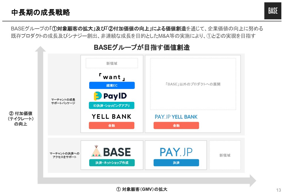 powerpoint_jp's tweet image. 久々の新作です！【マネしたい】カッコいいパワポの「マトリックス」スライド９選のNoteを作成しました！
note.com/powerpoint_jp/…