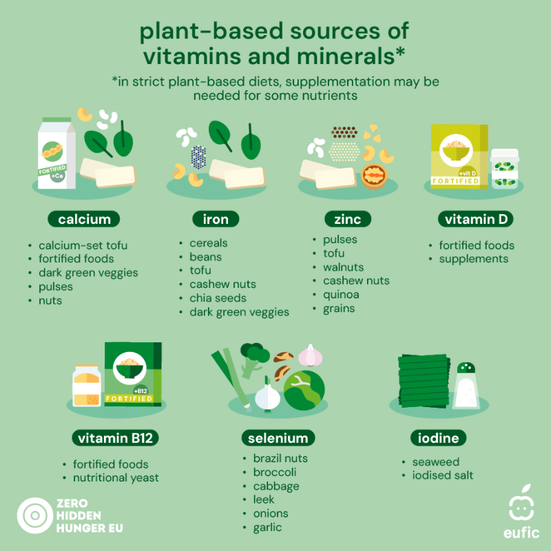 SciFoodHealth's tweet photo. #PlantBased diets are booming, but are they nutritionally complete for everyone? 🫘

#ZeroHiddenHungerEU’s article breaks down what happens to micronutrient intake when you reduce or stop eating meat.

Read the breakdown here 👇🏼
#EATLancet