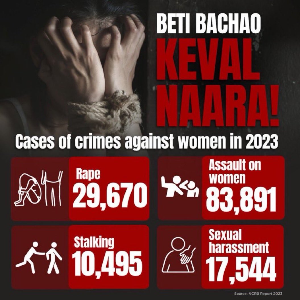 INCMinorityKL's tweet image. Modi Hai To Anyay Hai 

#ModiGovernment