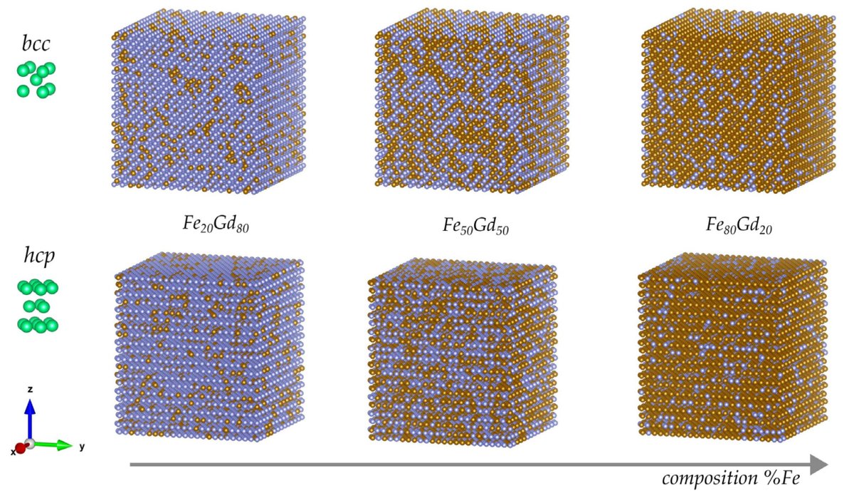 MagnetismMdpi's tweet image. 🔬 #Temperature-Dependent #Magnetization in FeₓGd₁₀₀₋ₓ Alloys

📄 For a detailed exploration, read the full article here: mdpi.com/2673-8724/3/1/4
Authors: Oleksandr Pastukh, Dominika Kuźma and Svitlana Pastukh

#Magnetism #FeGdAlloys #MaterialScience #MagneticProperties