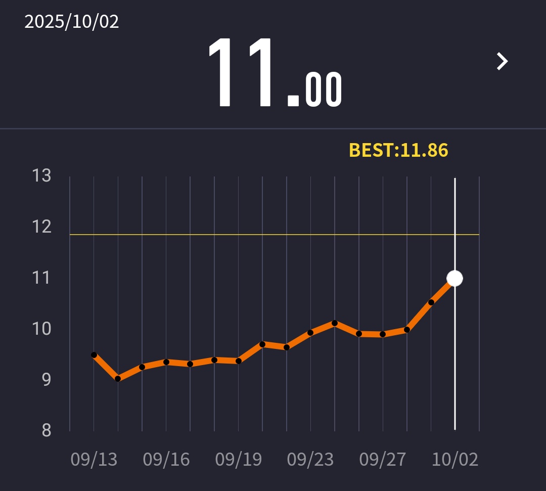 around40shaibei's tweet photo. のってた https://t.co/m4BK1dAeAD