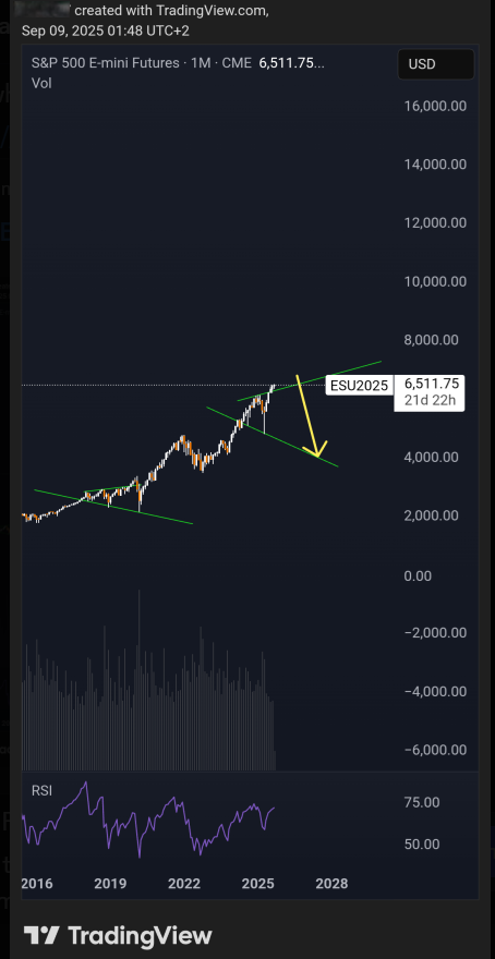 MarketOracleX's tweet photo. Now, fast forward to today: The same patterns of instability are appearing. The S&amp;P 500 is whispering the same warning.

They will cut rates because they have to, not because they want to. The remedy is becoming the poison. https://t.co/OQi5DaGOC3