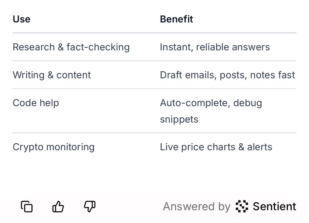 Lolsoftt's tweet photo. You’re probably wondering why everyone is suddenly posting about Sentient and sounding so bullish.

Simple answer:  It’s not just another AI project. You can actually plug it into your daily life.

Let me show you how 👇

𝐄𝐯𝐞𝐫𝐲𝐝𝐚𝐲 𝐰𝐚𝐲𝐬 𝐒𝐞𝐧𝐭𝐢𝐞𝐧𝐭 (𝐓𝐡𝐞 𝐆𝐑𝐈𝐃 𝐍𝐞𝐭𝐰𝐨𝐫𝐤) 𝐢𝐬 𝐚𝐥𝐫𝐞𝐚𝐝𝐲 𝐡𝐞𝐥𝐩𝐢𝐧𝐠 𝐩𝐞𝐨𝐩𝐥𝐞 𝐚𝐧𝐝 𝐡𝐨𝐰 𝐢𝐭 𝐜𝐨𝐮𝐥𝐝 𝐩𝐥𝐮𝐠 𝐢𝐧𝐭𝐨 𝐲𝐨𝐮𝐫 𝐫𝐨𝐮𝐭𝐢𝐧𝐞

You don’t need to be a dev or researcher to get value out of Sentient today.

Here’s what people are already using it for:

→ Research & fact-checking
Ask complex questions, cross-check sources, and get real answers faster than Googling.

→ Writing & content drafting
Emails, blog posts, captions, reports — one prompt and it formats everything for you.

→ Code help (shoutout @quillcheck)
Auto-fix bugs, write scripts, or translate between languages without leaving your IDE.

→ Productivity & planning
Break big goals into clear steps, track them, and stay accountable with task agents.

→ Crypto & market monitoring
Type any ticker and get instant charts, alerts, and live portfolio snapshots.

→ Learning & tutoring
Need a concept explained or a practice quiz? Just ask in plain language.

→ Community agents for niche tasks
Astrology? Travel plans? Smart contract analysis? Just tag the right agent: @AgentName.

→ Soon: Full AI assistant routing
One assistant that can write, analyze, schedule, and route tasks to specialist agents — all open-source and community-governed.

Want to try it?
1.Grab a Sentient access code on Discord or X (@SentientAGI)
2.Log in at https://t.co/YW9TRkeSxw
3.Ask directly — “Help me write a proposal” or “What’s ETH doing today?”
4.Experiment with agents like @quillcheck or the Asset Reports panel

Limitations to know:

• No image generation yet (text only)
• Some rate limits to keep sessions stable
• Token incentives not live until $SENT launches