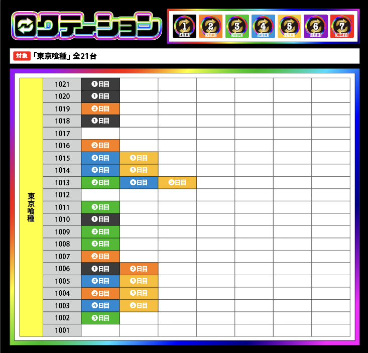 ロクテーション 5日目 10/3(金) 🔃
🌈結果速報🌈

🏩場所👉#塩尻市広丘の店舗

#ロクテーション