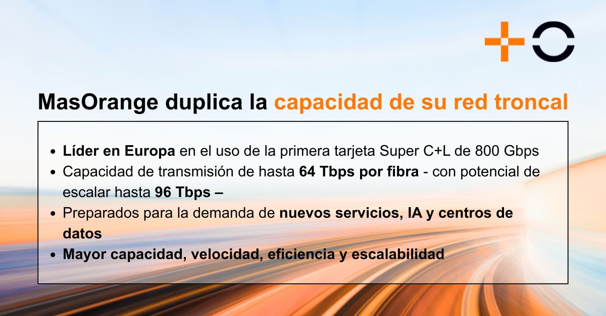 MASORANGE_ES's tweet image. 🚀 ¡Revolucionamos la conectividad! Duplicamos la capacidad de nuestra red para acompañar el auge del 5G, la #IA y los #datacenters.

Somos el primer operador europeo en integrar una tarjeta de 800 Gbps que combina las bandas C y L en nuestra red troncal. 📶👇…