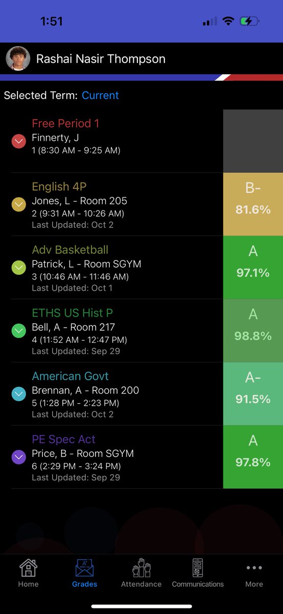 Grade Check so far this year.