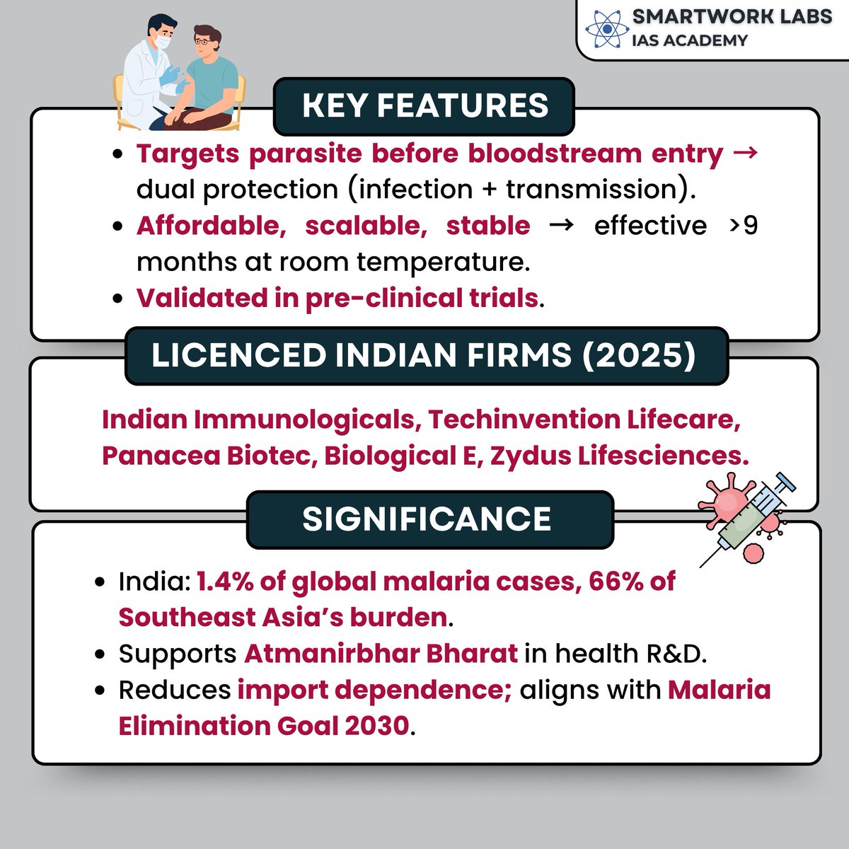 Smartwork_Labs's tweet image. 💉 India grants licences to 5 firms for AdFalciVax — the 1st indigenous multi-stage malaria vaccine, boosting Atmanirbhar Bharat &amp;amp; Malaria Elimination Goal 2030.
#AdFalciVax #MalariaVaccine #UPSCCurrentAffairs #UPSC2026  #UPSCPreparation #SmartworkLabs #UPSCExam #HealthForAll