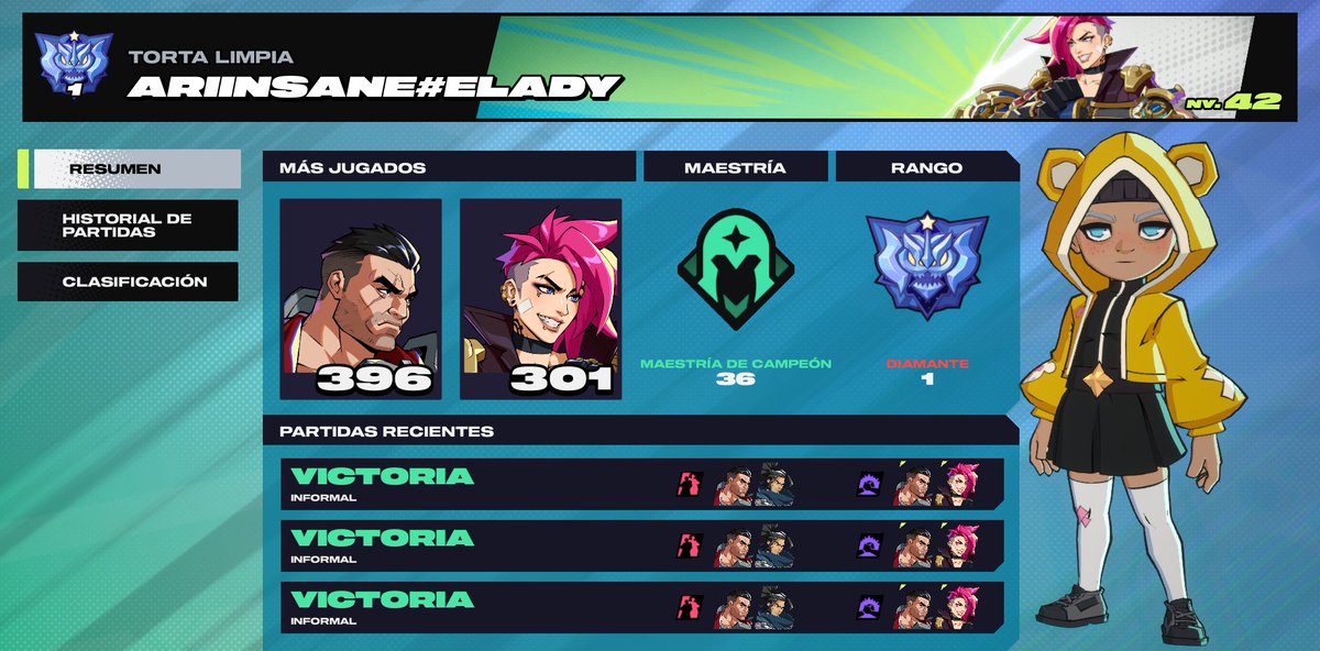 Acabo de echar mi última ranked de la beta cerrada de #2XKO 

No se pudo llegar a Master, pero hice peak en Dia 2. Habrá que reventarse después del parche. 

¡Hoy a echar normales de chill hasta que chapen! 👊