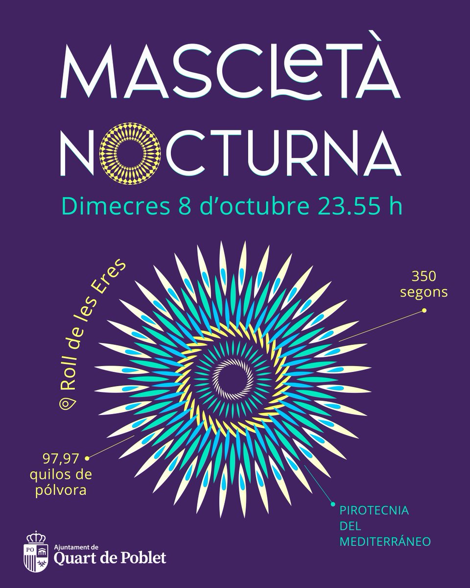 🎆 Quart de Poblet celebra la víspera del 9 de Octubre con una gran cita pirotécnica. 

El próximo 8 de octubre, a las 23:55h, el Roll de les Eres será el escenario de una espectacular mascletà nocturna a cargo de Pirotecnia del Mediterráneo. ¡Te esperamos! ✨

#QuartdePoblet