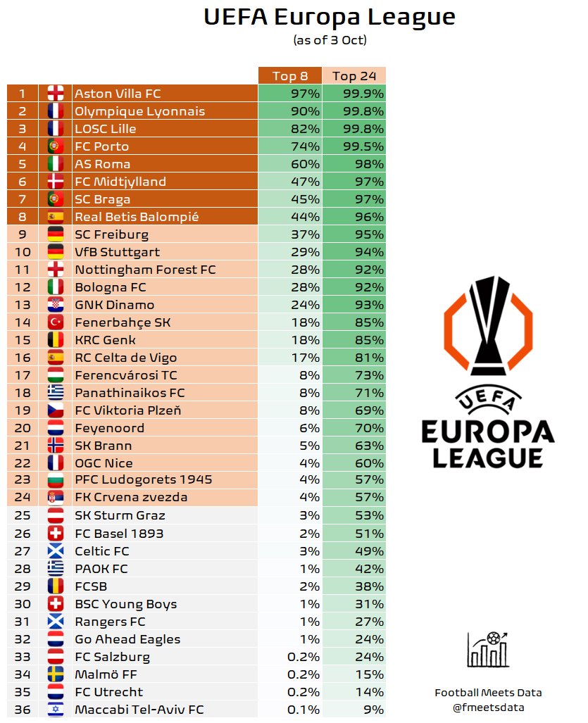 Football Meets Data tweet media