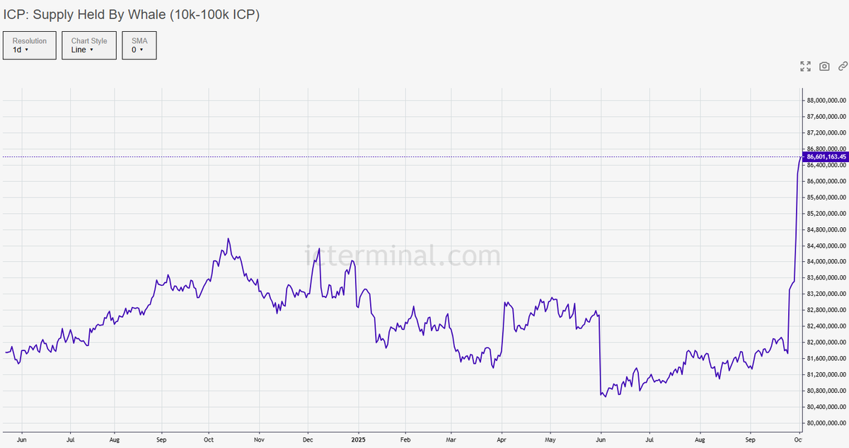 ICP Insider ∞ tweet media