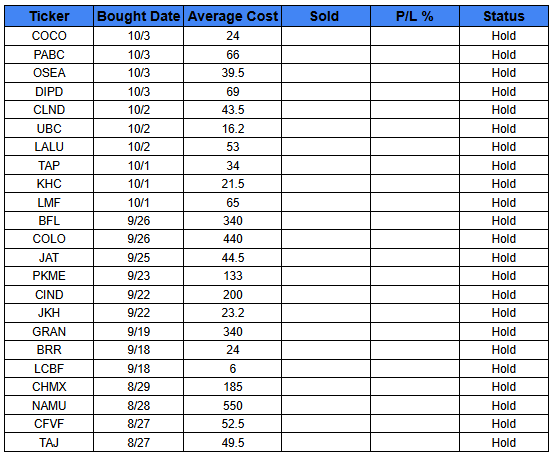 CSEPrime's tweet image. Current Portfolio                

#CSE #SriLankaStocks #ASI #ColomboMarket #Colombo